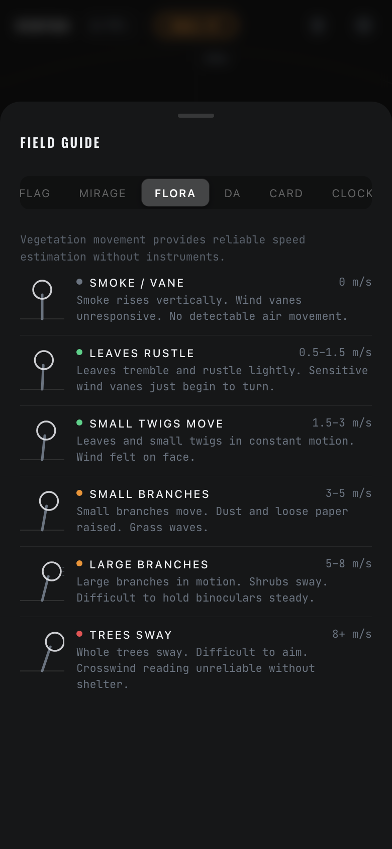 Flora wind reference